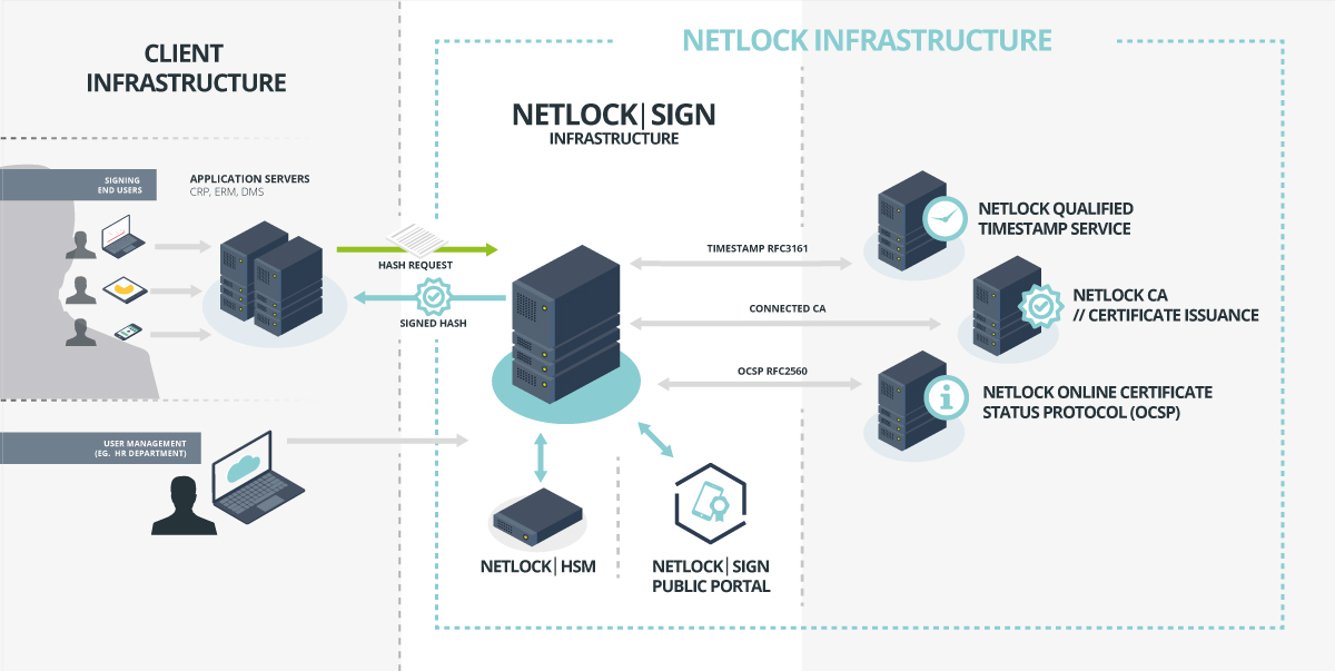 NetlockSign public